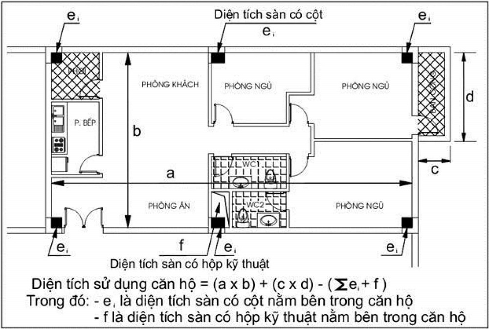 diện tích thông thủy là gì